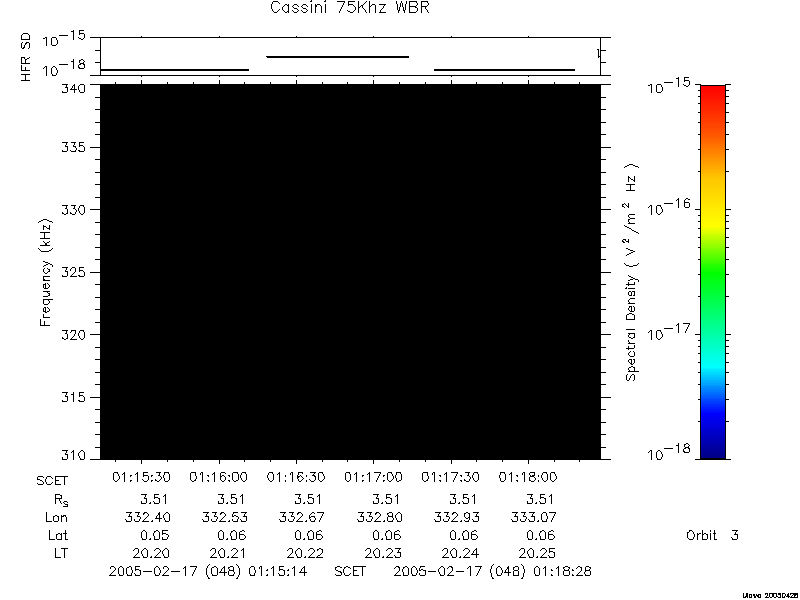 RPWS Spectrogram