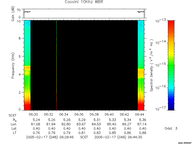 RPWS Spectrogram