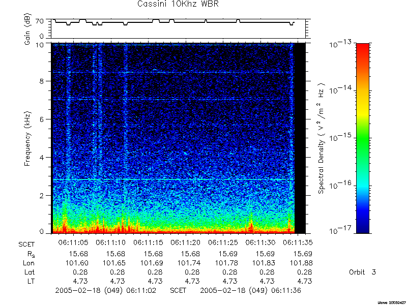 RPWS Spectrogram