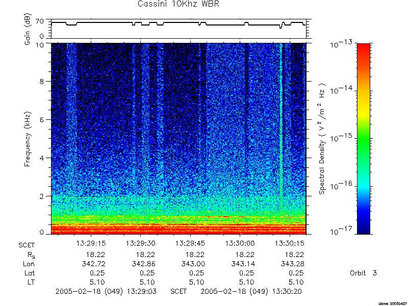 RPWS Spectrogram