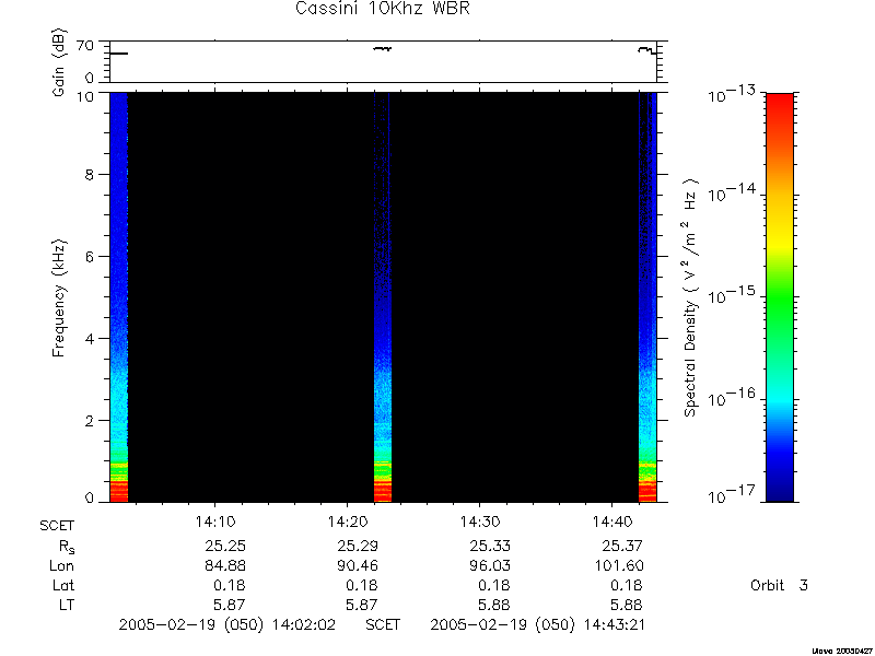 RPWS Spectrogram