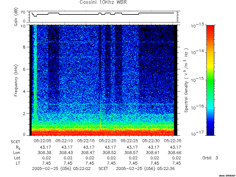 RPWS Spectrogram