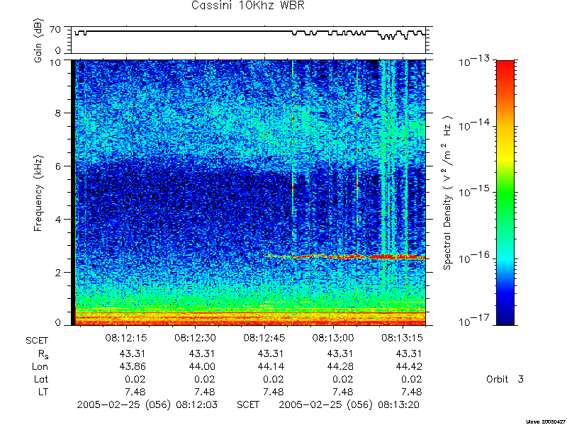 RPWS Spectrogram