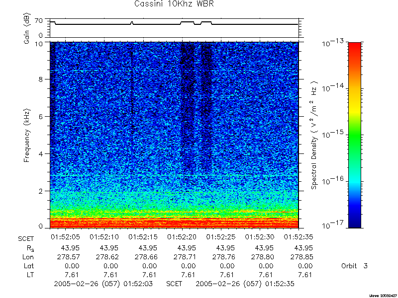 RPWS Spectrogram