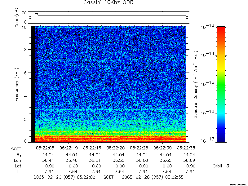 RPWS Spectrogram