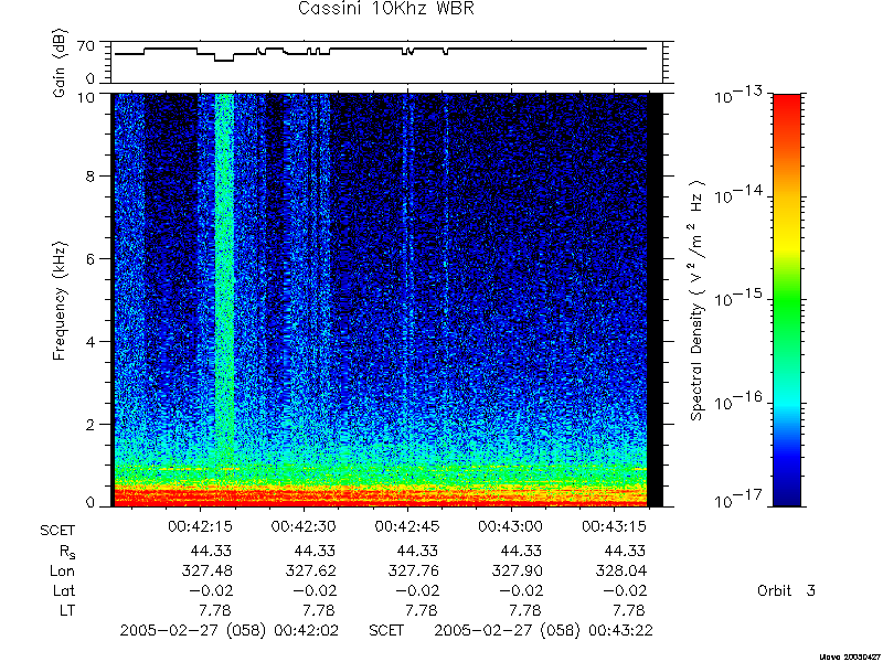 RPWS Spectrogram