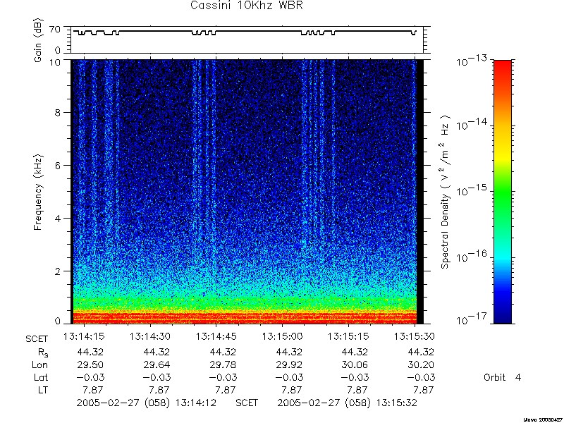 RPWS Spectrogram