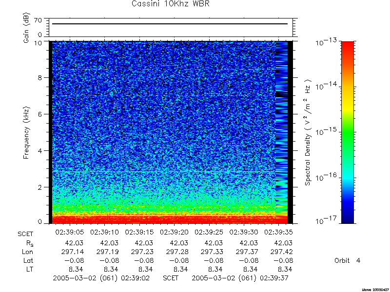 RPWS Spectrogram