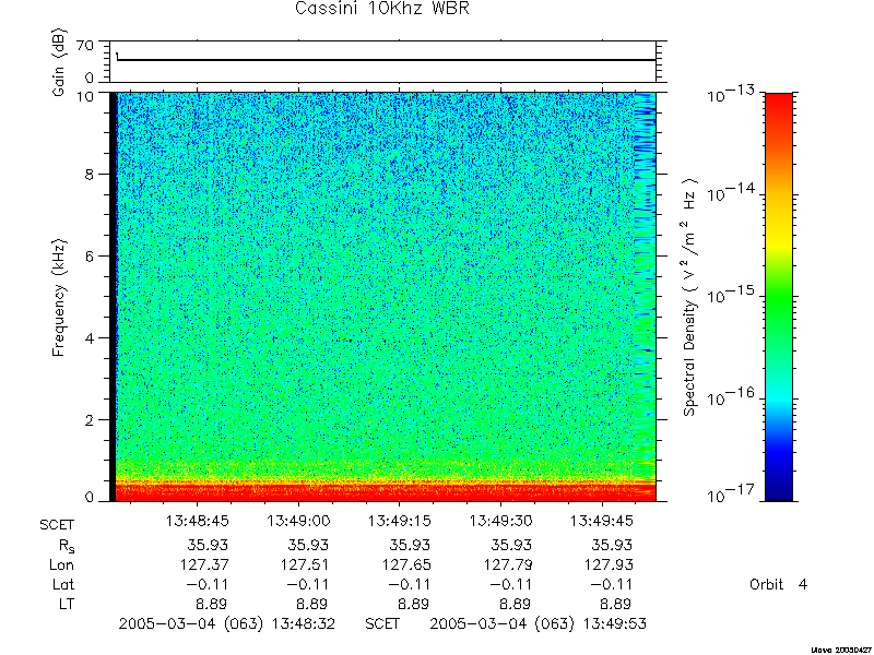 RPWS Spectrogram