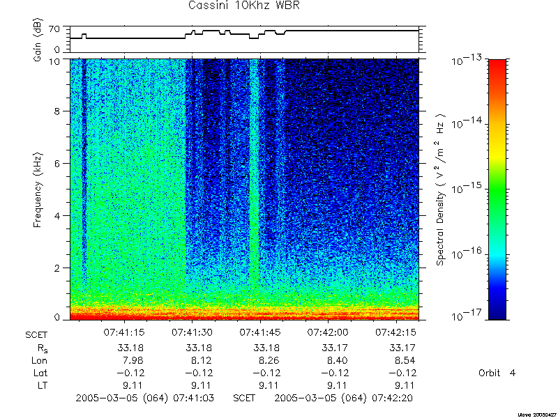 RPWS Spectrogram