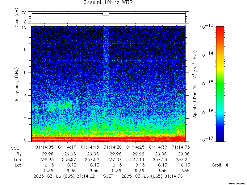 RPWS Spectrogram