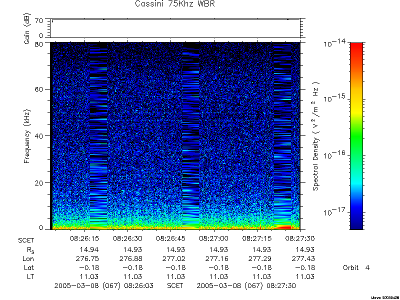 RPWS Spectrogram