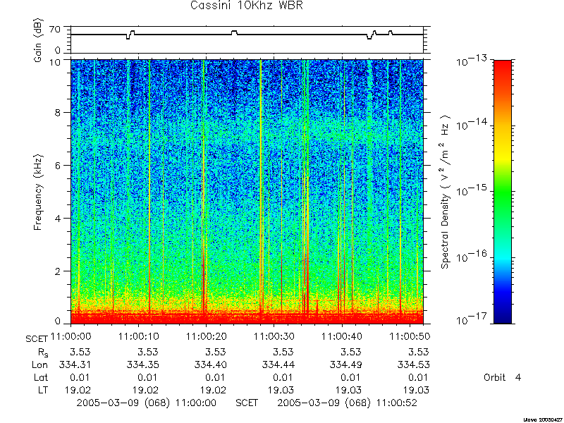 RPWS Spectrogram