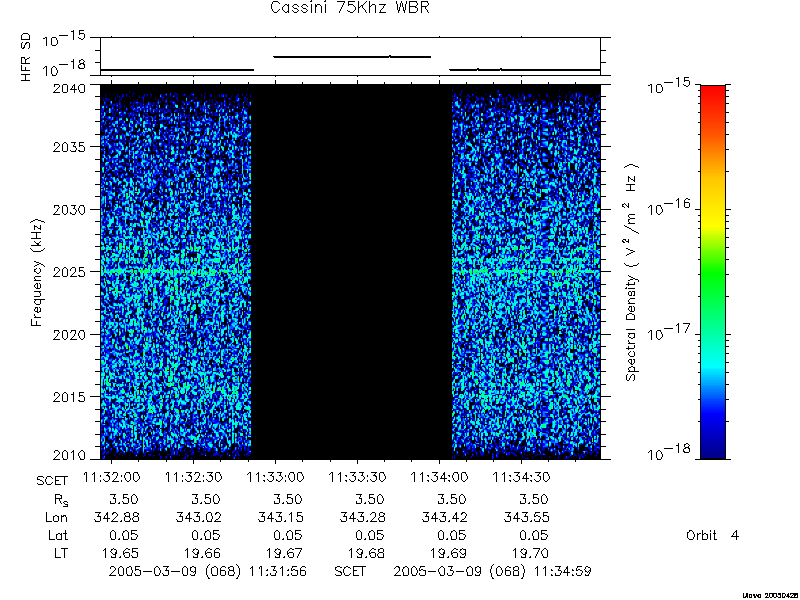 RPWS Spectrogram