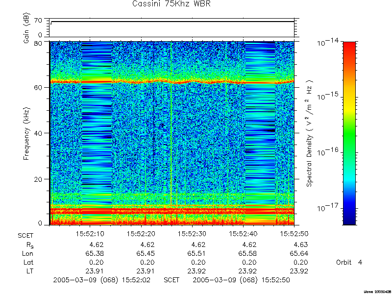 RPWS Spectrogram