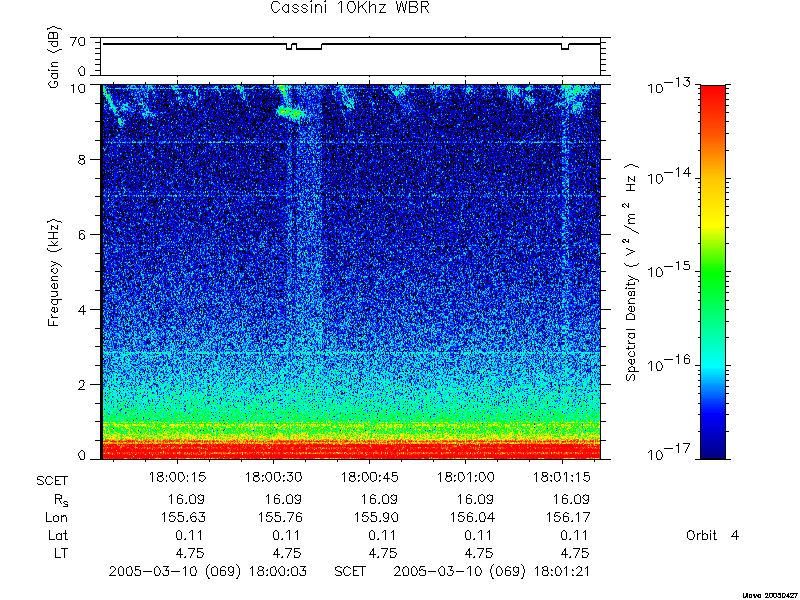 RPWS Spectrogram