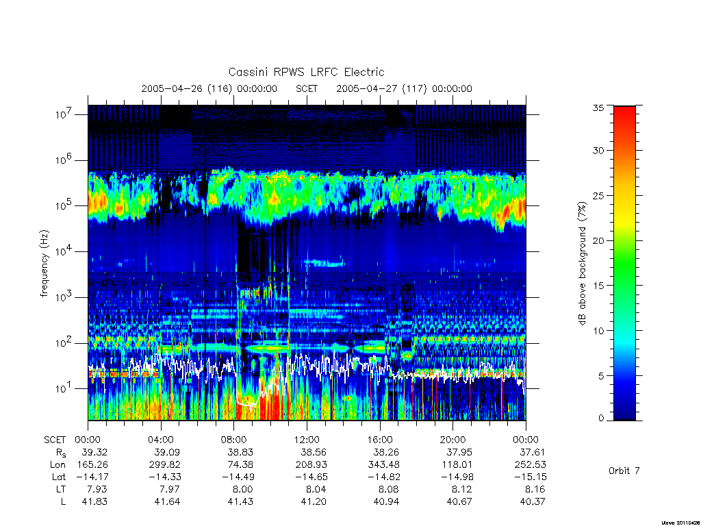 rpws low rate full