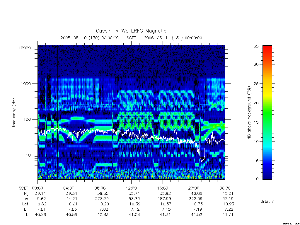 rpws low rate full