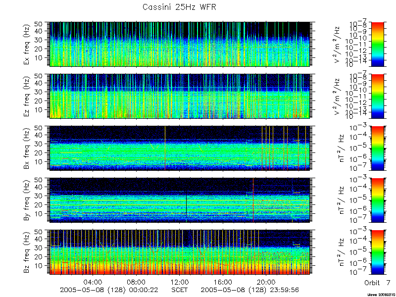 RPWS Spectrogram