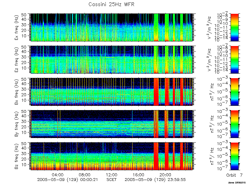 RPWS Spectrogram