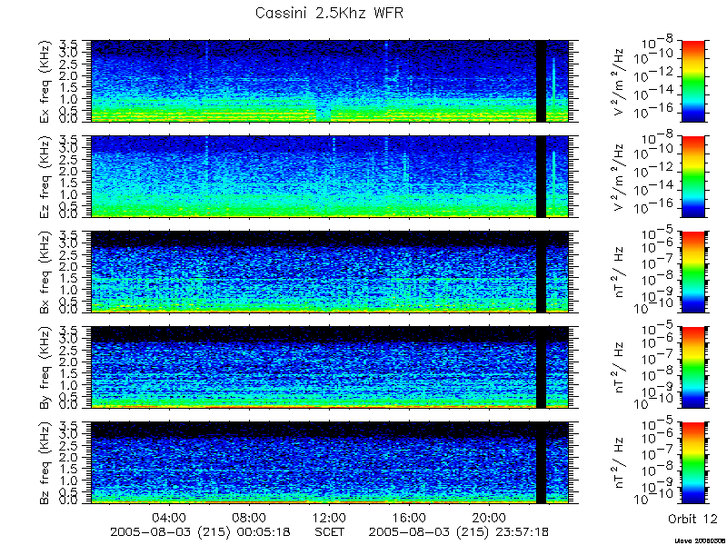 RPWS Spectrogram