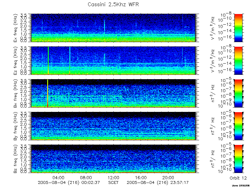 RPWS Spectrogram