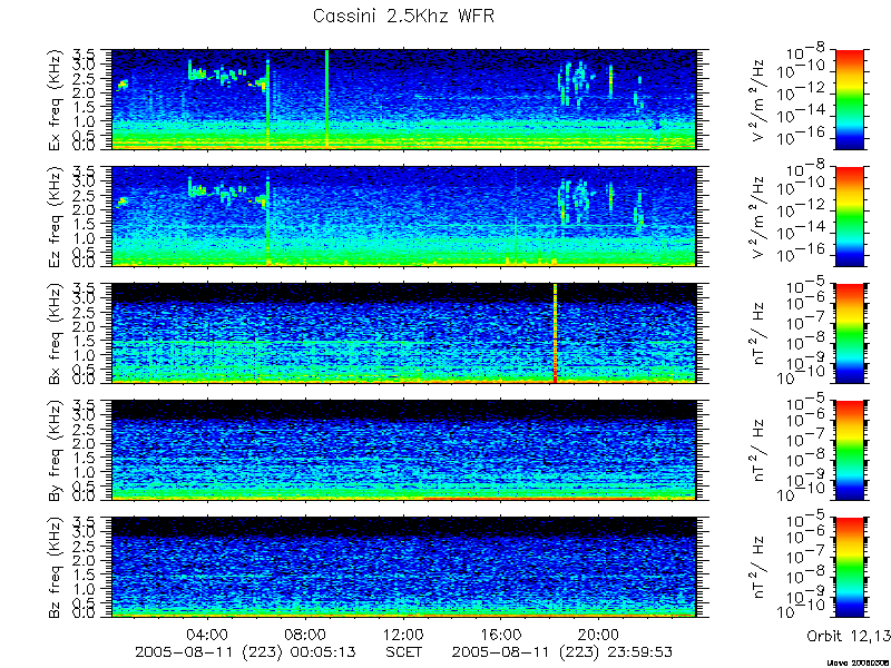 RPWS Spectrogram