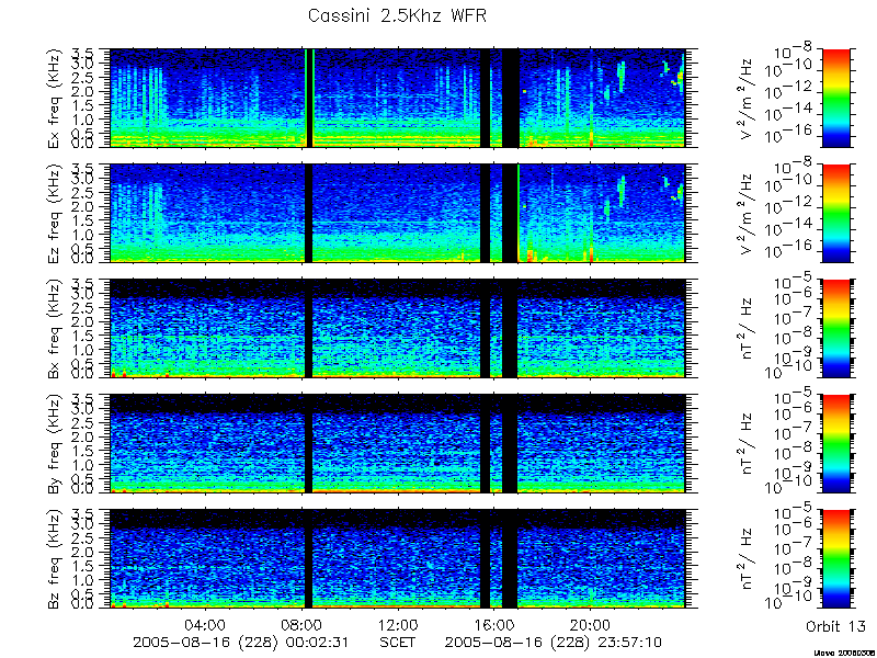 RPWS Spectrogram