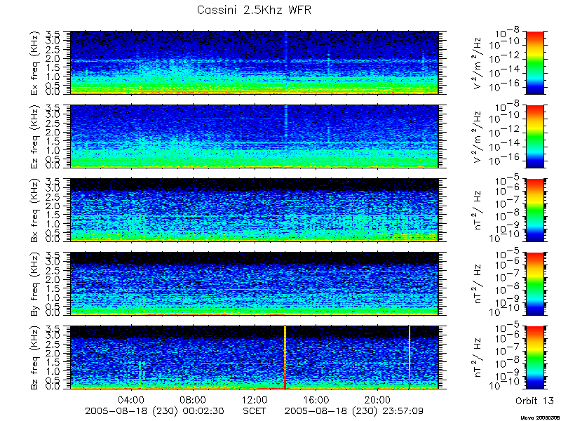 RPWS Spectrogram