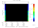 T2005214_09_75KHZ_WBB thumbnail Spectrogram
