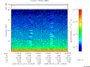 T2005214_12_75KHZ_WBB thumbnail Spectrogram