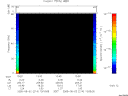 T2005214_13_75KHZ_WBB thumbnail Spectrogram