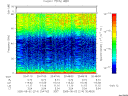 T2005214_20_75KHZ_WBB thumbnail Spectrogram