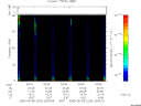 T2005220_03_75KHZ_WBB thumbnail Spectrogram
