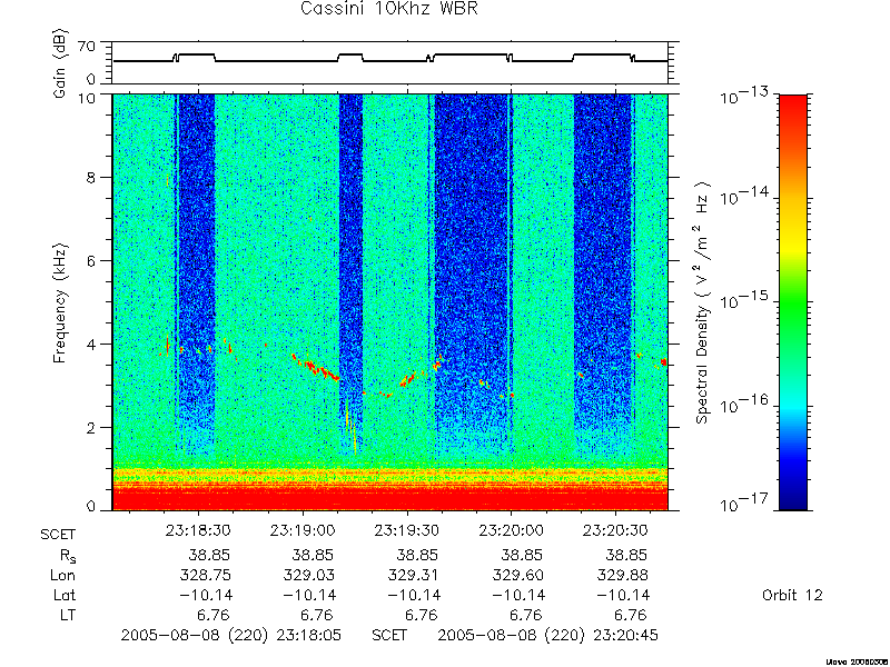 RPWS Spectrogram