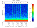 T2005221_09_10KHZ_WBB thumbnail Spectrogram