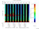 T2005221_14_10KHZ_WBB thumbnail Spectrogram