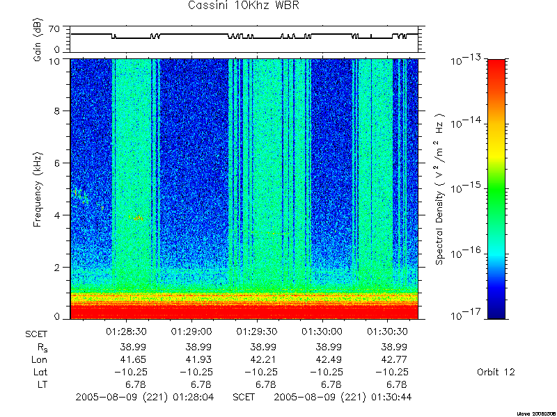 RPWS Spectrogram