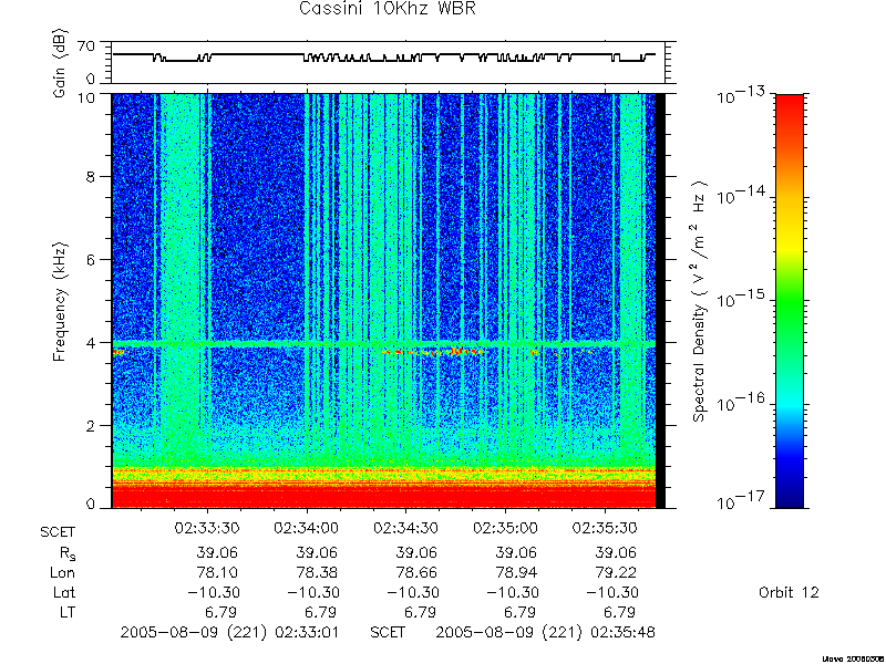 RPWS Spectrogram