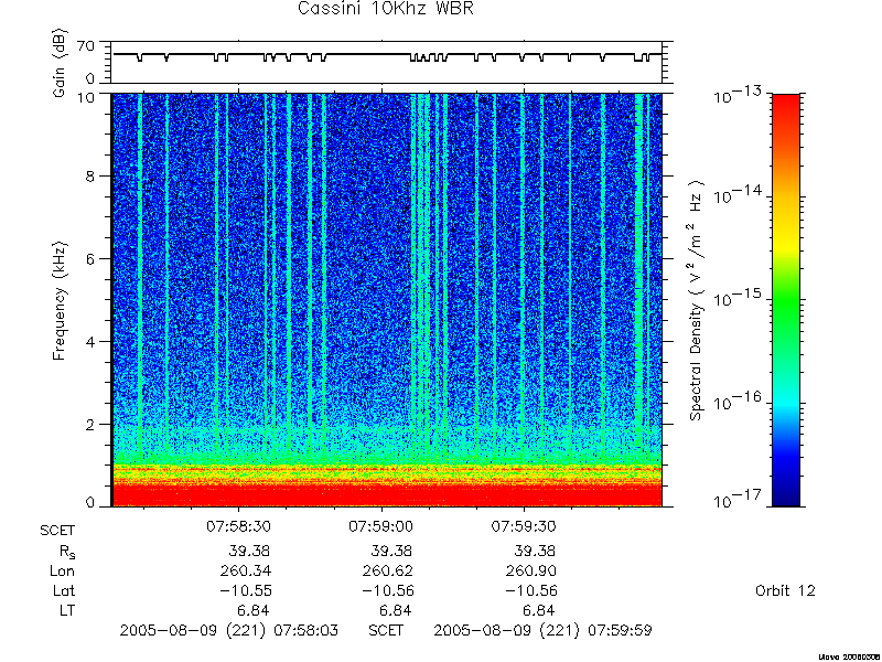 RPWS Spectrogram