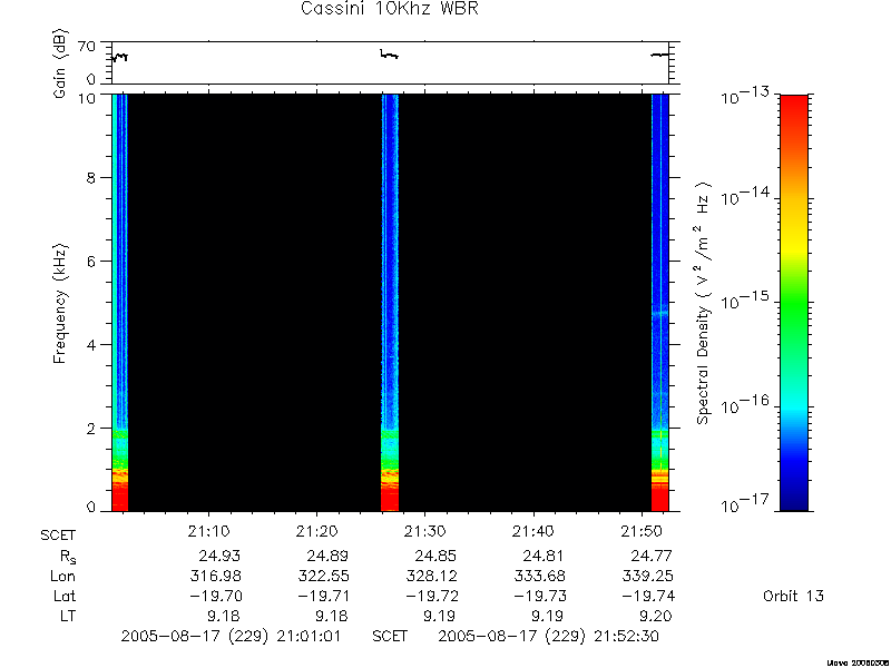 RPWS Spectrogram