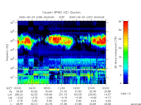 rpws key parameter data