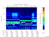 rpws key parameter data