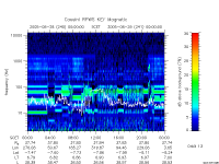 rpws key parameter data