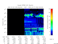 rpws key parameter data