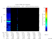 rpws key parameter data