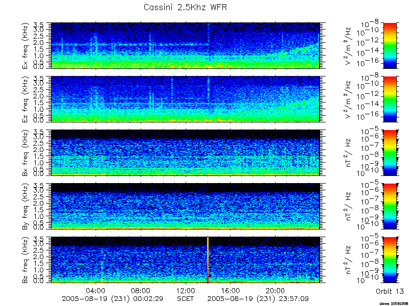 RPWS Spectrogram