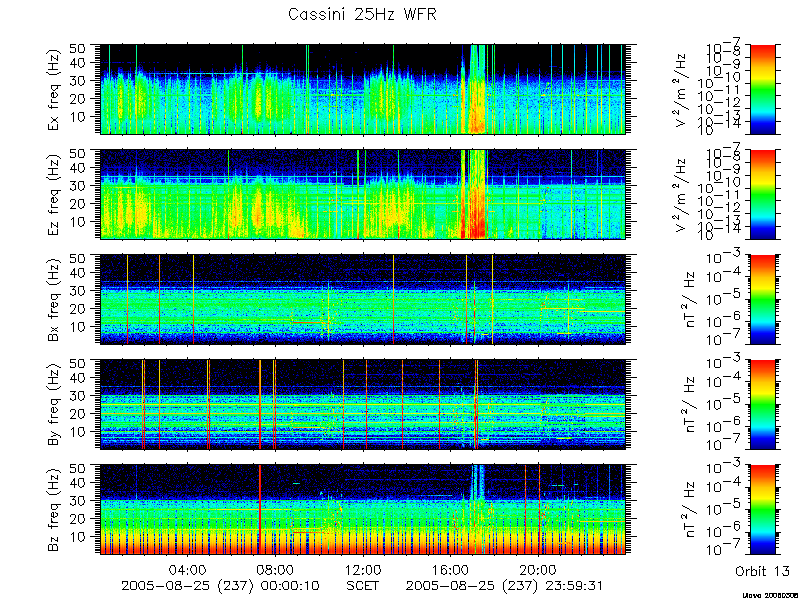 RPWS Spectrogram