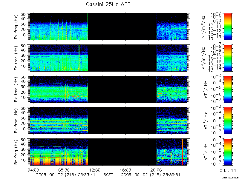 RPWS Spectrogram