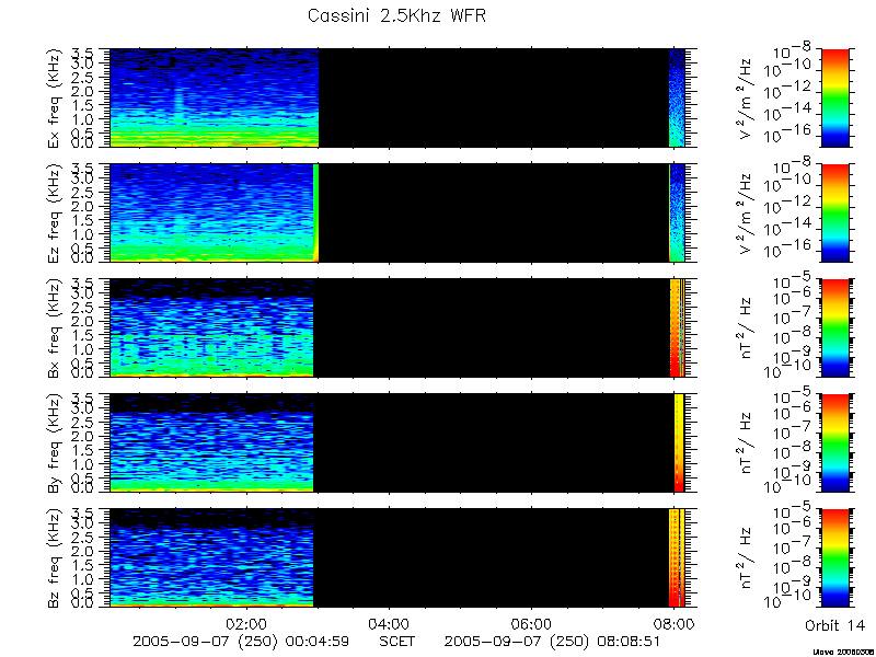 RPWS Spectrogram